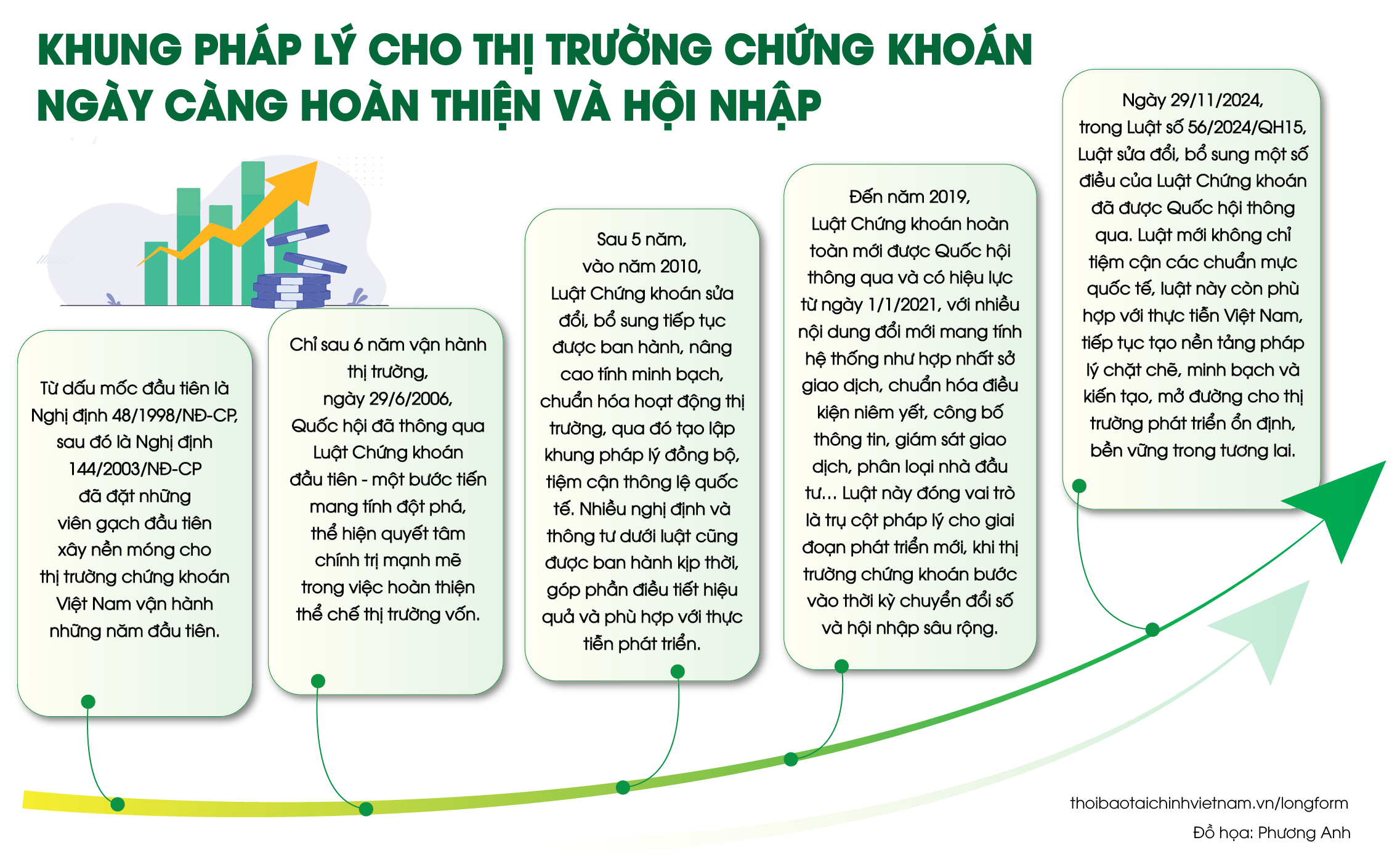 Nhiều cơ hội để thị trường chứng khoán nâng tầm phát triển Nhiều cơ hội để thị trường chứng khoán nâng tầm phát triển