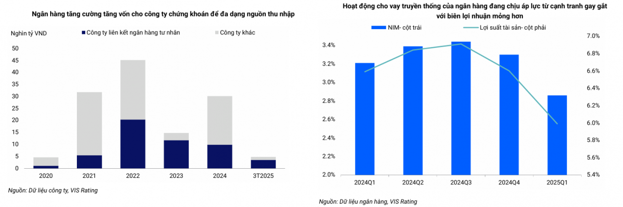 Ngân hàng Ngân hàng