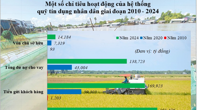 quy tin dung nhan dan bam re vung kho thuc day tai chinh toan dien