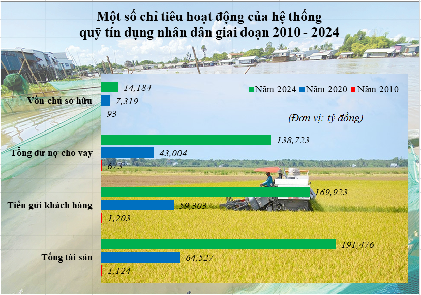 Quỹ tín dụng nhân dân Quỹ tín dụng nhân dân