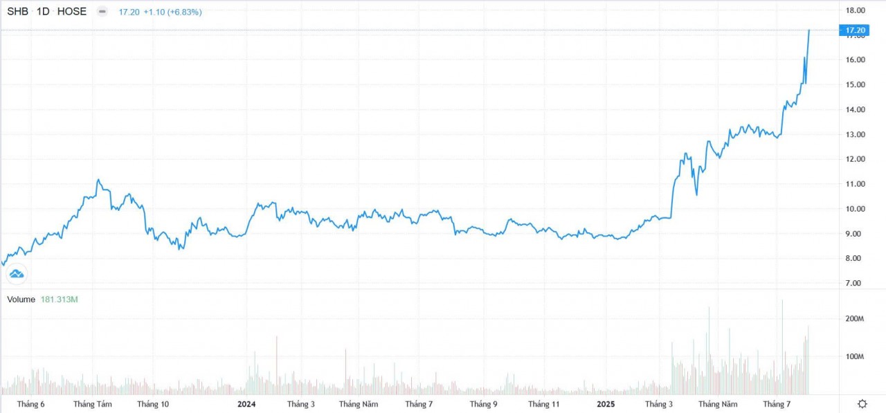 Sự bứt phá của cổ phiếu: Nhìn từ chiến lược chuyển đổi toàn diện và kinh doanh bền vững