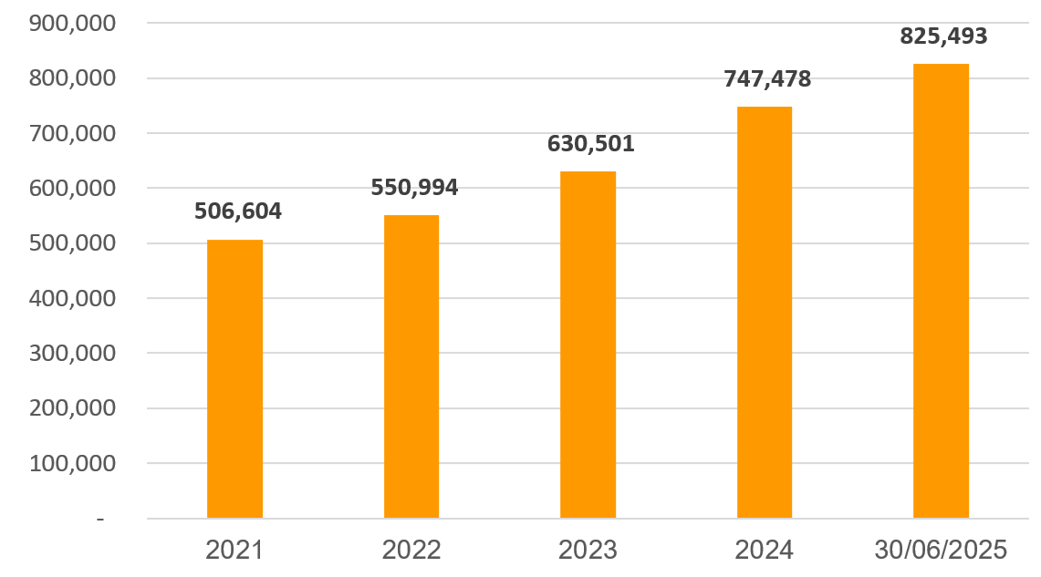 Sự bứt phá của cổ phiếu: Nhìn từ chiến lược chuyển đổi toàn diện và kinh doanh bền vững
