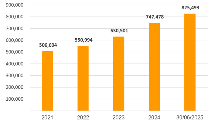 SHB công bố 19/8 là ngày chốt danh sách cổ đông nhận cổ tức bằng cổ phiếu tỷ lệ 13%, vốn hóa chạm mốc 3 tỷ USD SHB công bố 19/8 là ngày chốt danh sách cổ đông nhận cổ tức bằng cổ phiếu tỷ lệ 13%, vốn hóa chạm mốc 3 tỷ USD
