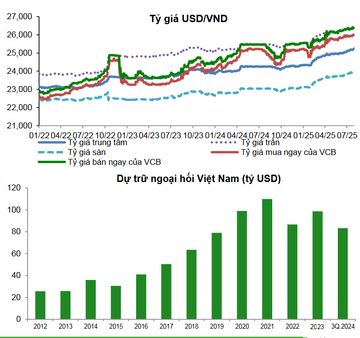 Thị trường tiền tệ tuần 11 - 15/8: Tỷ giá GBP vượt 36.000 đồng, Ngân hàng Nhà nước hút ròng mạnh Thị trường tiền tệ tuần 11 - 15/8: Tỷ giá GBP vượt 36.000 đồng, Ngân hàng Nhà nước hút ròng mạnh