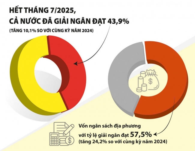 Chọn "cách làm gần gũi" để vừa đẩy nhanh, vừa kiểm soát vốn đầu tư công