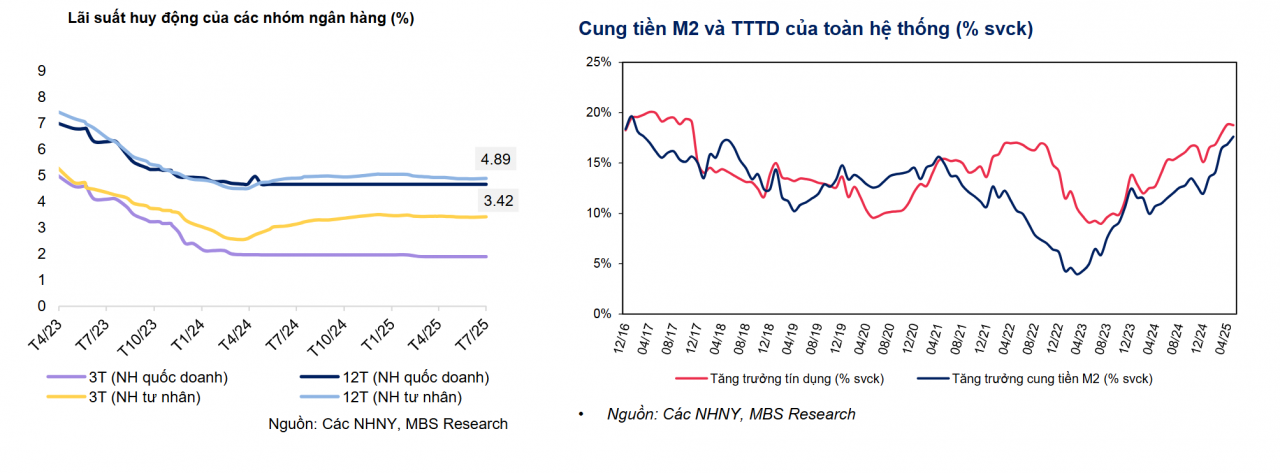Top ngân hàng có lãi suất tiết kiệm cao nhất tháng 8 Top ngân hàng có lãi suất tiết kiệm cao nhất tháng 8