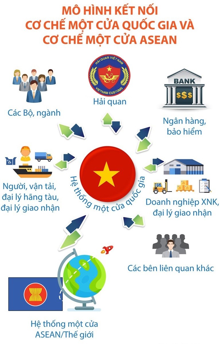 Theo dòng chảy của cuộc cách mạng hiện đại hóa hải quan