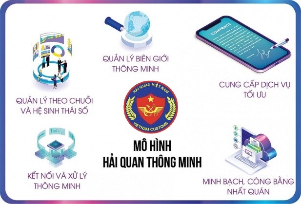 Theo dòng chảy của cuộc cách mạng hiện đại hóa hải quan