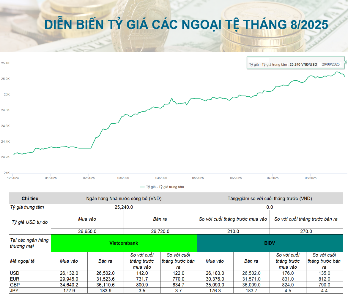 thị trường tiền tệ tháng 8 thị trường tiền tệ tháng 8