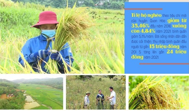 Thanh Hóa: Vượt khó thực hiện mục tiêu giảm nghèo bền vững