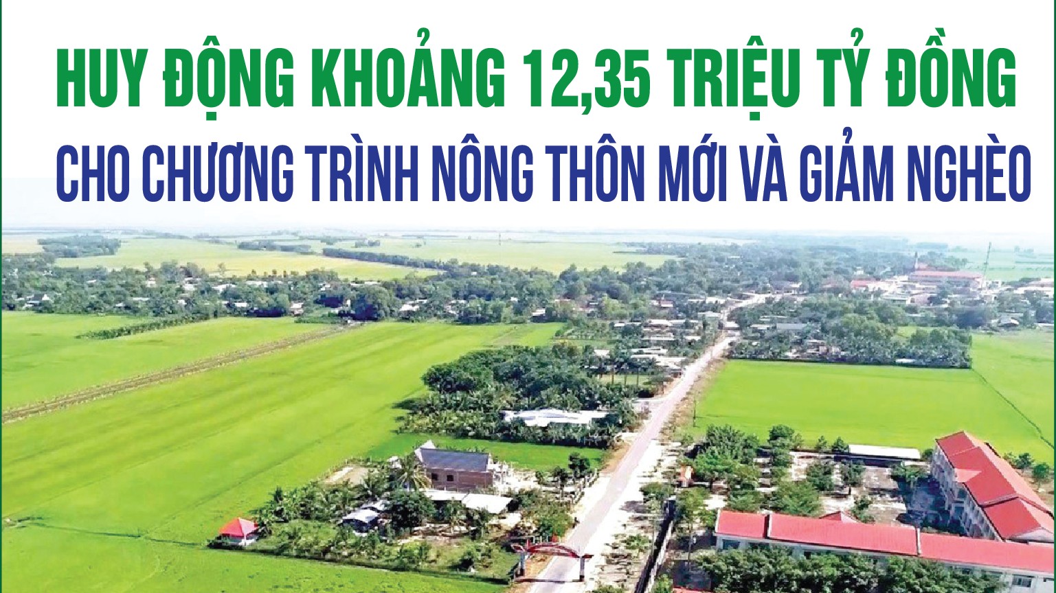 Infographics: Huy động khoảng 12,35 triệu tỷ đồng cho Chương trình Nông thôn mới và giảm nghèo