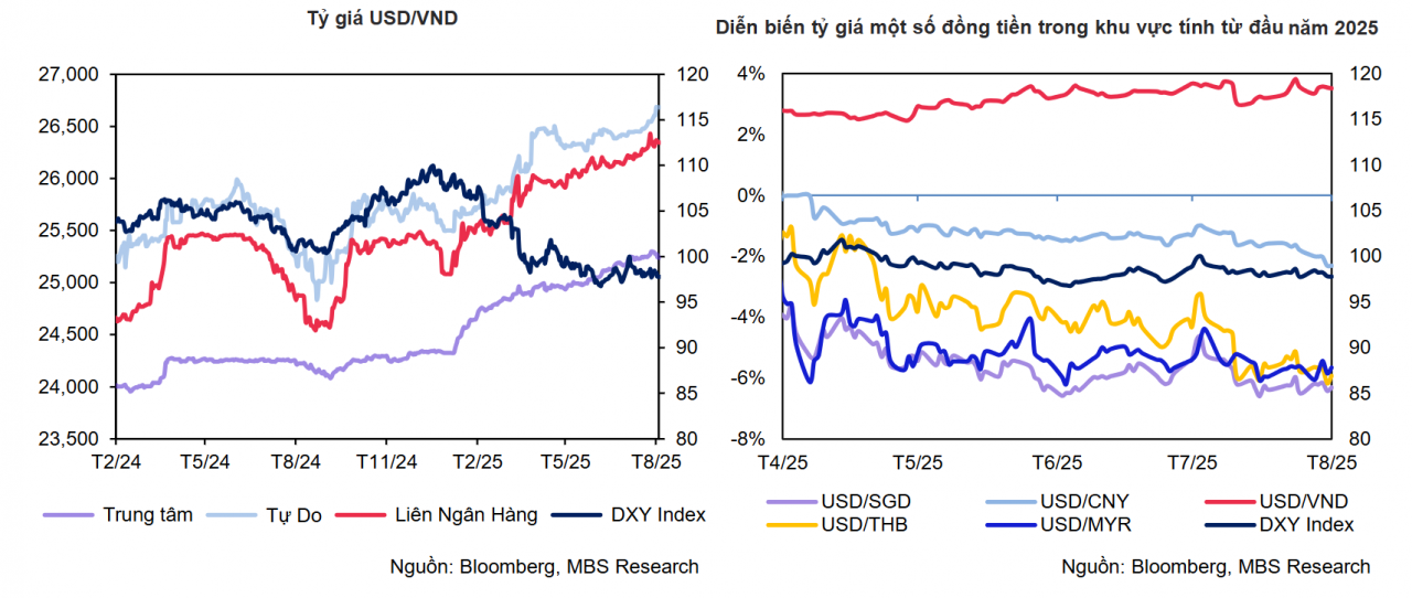 Tương tự, giá bán USD tại các ngân hàng thương mại cũng hạ 34 Tương tự, giá bán USD tại các ngân hàng thương mại cũng hạ 34