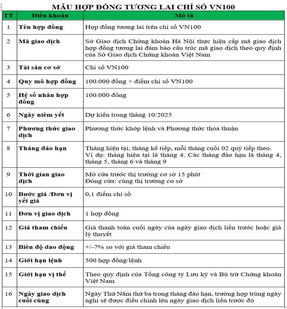 Hợp đồng tương lai VN100 dự kiến ra mắt vào tháng 10/2025 Hợp đồng tương lai VN100 dự kiến ra mắt vào tháng 10/2025