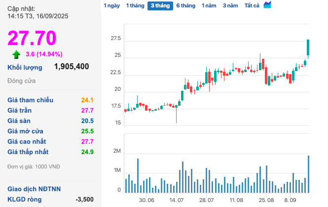 KienlongBank chuẩn bị niêm yết trên HOSE với hơn 365 triệu cổ phiếu KienlongBank chuẩn bị niêm yết trên HOSE với hơn 365 triệu cổ phiếu