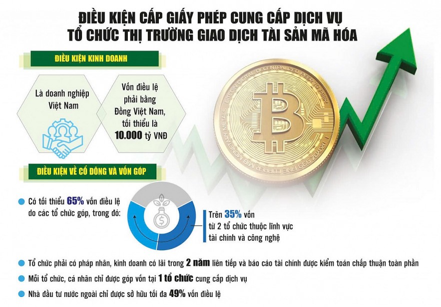 Đưa tài sản mã hóa ra “vùng sáng”, ngân hàng đứng trước ngã rẽ chiến lược Đưa tài sản mã hóa ra “vùng sáng”, ngân hàng đứng trước ngã rẽ chiến lược