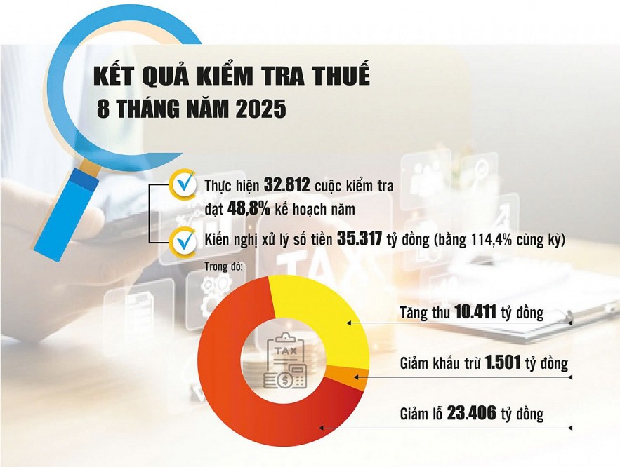 Ngành Tài chính đồng loạt ra quân, xử lý hàng nghìn vụ buôn lậu, gian lận, hàng giả Ngành Tài chính đồng loạt ra quân, xử lý hàng nghìn vụ buôn lậu, gian lận, hàng giả