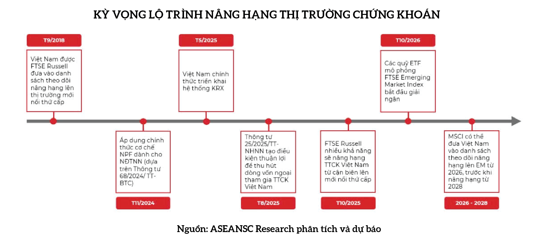 Kỳ vọng làn gió mới từ bước chuyển nâng hạng Kỳ vọng làn gió mới từ bước chuyển nâng hạng