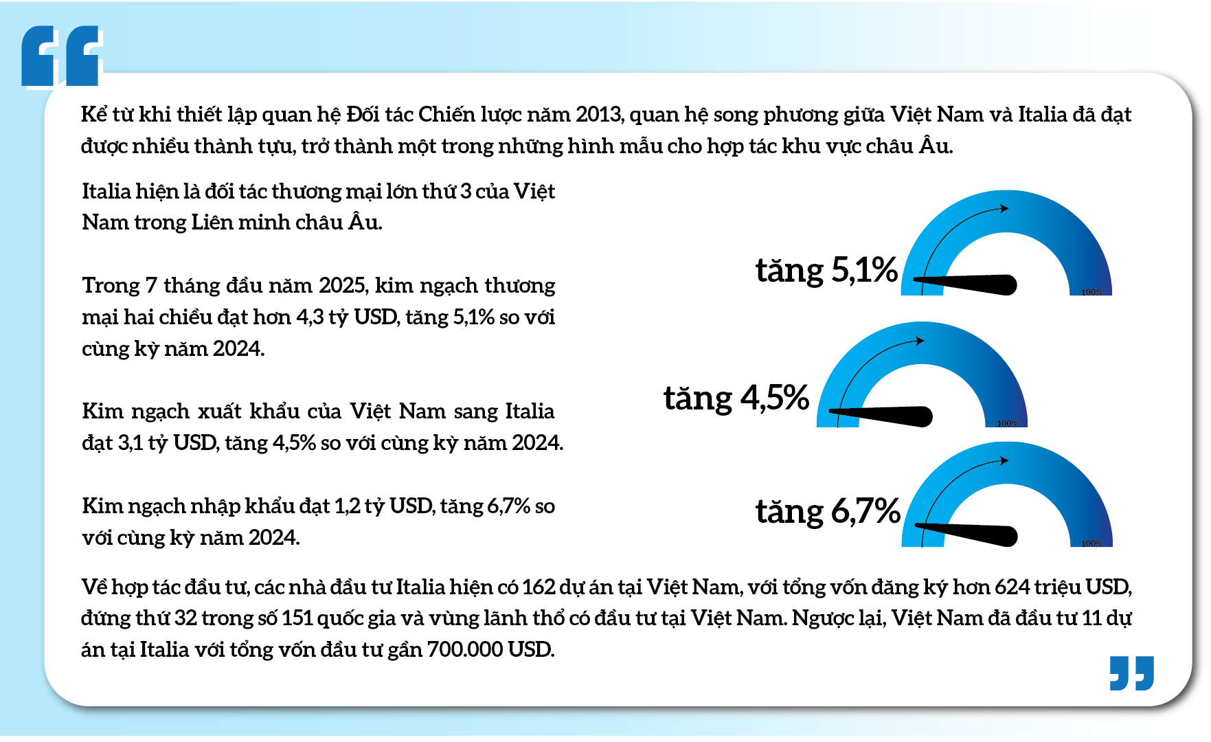 Việt Nam rộng mở cơ hội đón dòng vốn từ Vương quốc Anh và Italia