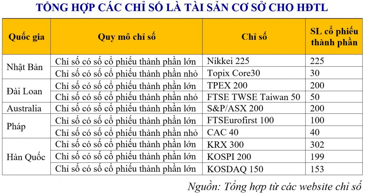 Hợp đồng tương lai chỉ số VN100 – thêm sản phẩm mới cho nhà đầu tư lựa chọn Hợp đồng tương lai chỉ số VN100 – thêm sản phẩm mới cho nhà đầu tư lựa chọn