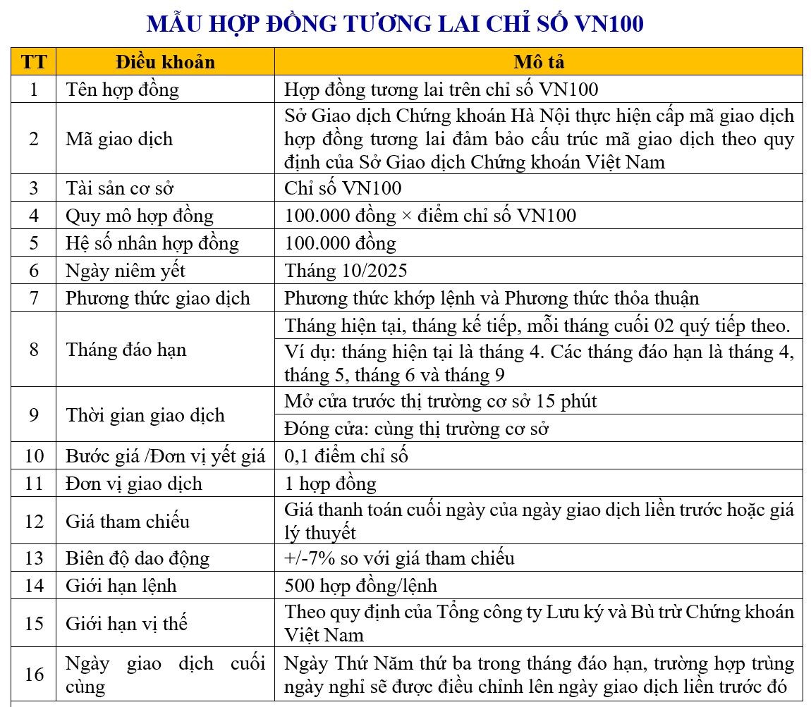 Hợp đồng tương lai chỉ số VN100 – thêm sản phẩm mới cho nhà đầu tư lựa chọn Hợp đồng tương lai chỉ số VN100 – thêm sản phẩm mới cho nhà đầu tư lựa chọn
