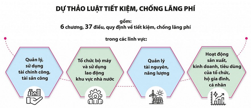 Tiết kiệm phải gắn với sử dụng nguồn lực hiệu quả Tiết kiệm phải gắn với sử dụng nguồn lực hiệu quả