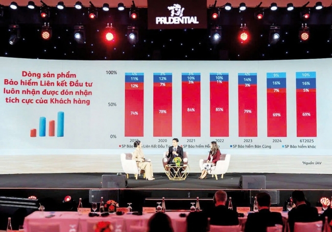 san pham bao hiem moi toi uu hoa loi ich khach hang