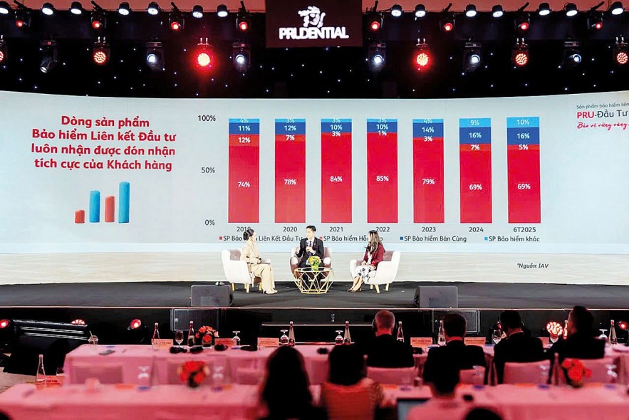 Sản phẩm bảo hiểm mới: Tối ưu hóa lợi ích khách hàng