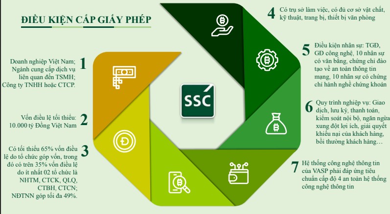 nghi quyet 052025nq cp dat nen mong cho thi truong tai san ma hoa an toan va minh bach