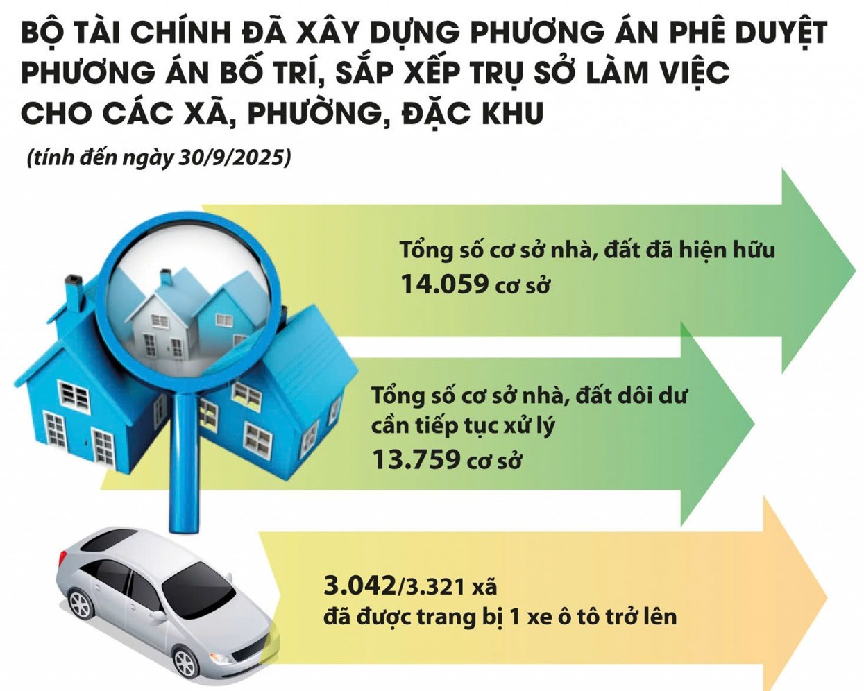 Ngành Tài chính nỗ lực thúc đẩy mô hình chính quyền 2 cấp vận hành ổn định