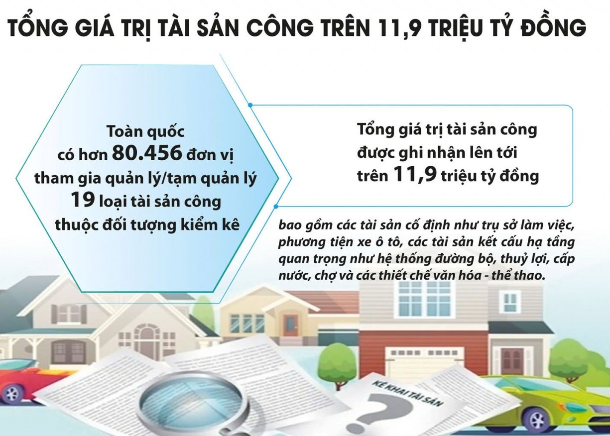 Minh bạch tài sản công từ khâu kiểm kê - nền tảng cho quản lý hiệu quả