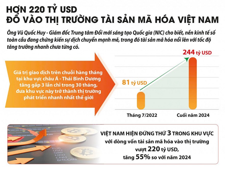 Động lực tăng trưởng kinh tế từ thị trường tài sản mã hóa Động lực tăng trưởng kinh tế từ thị trường tài sản mã hóa