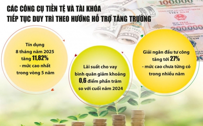 Lợi nhuận quý III phân hóa mạnh theo ngành