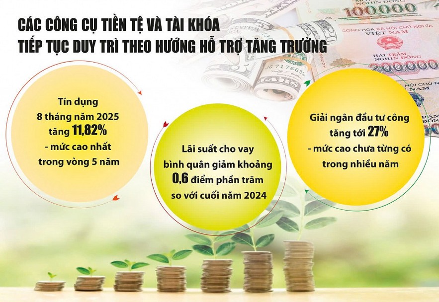 Lợi nhuận quý III phân hóa mạnh theo ngành