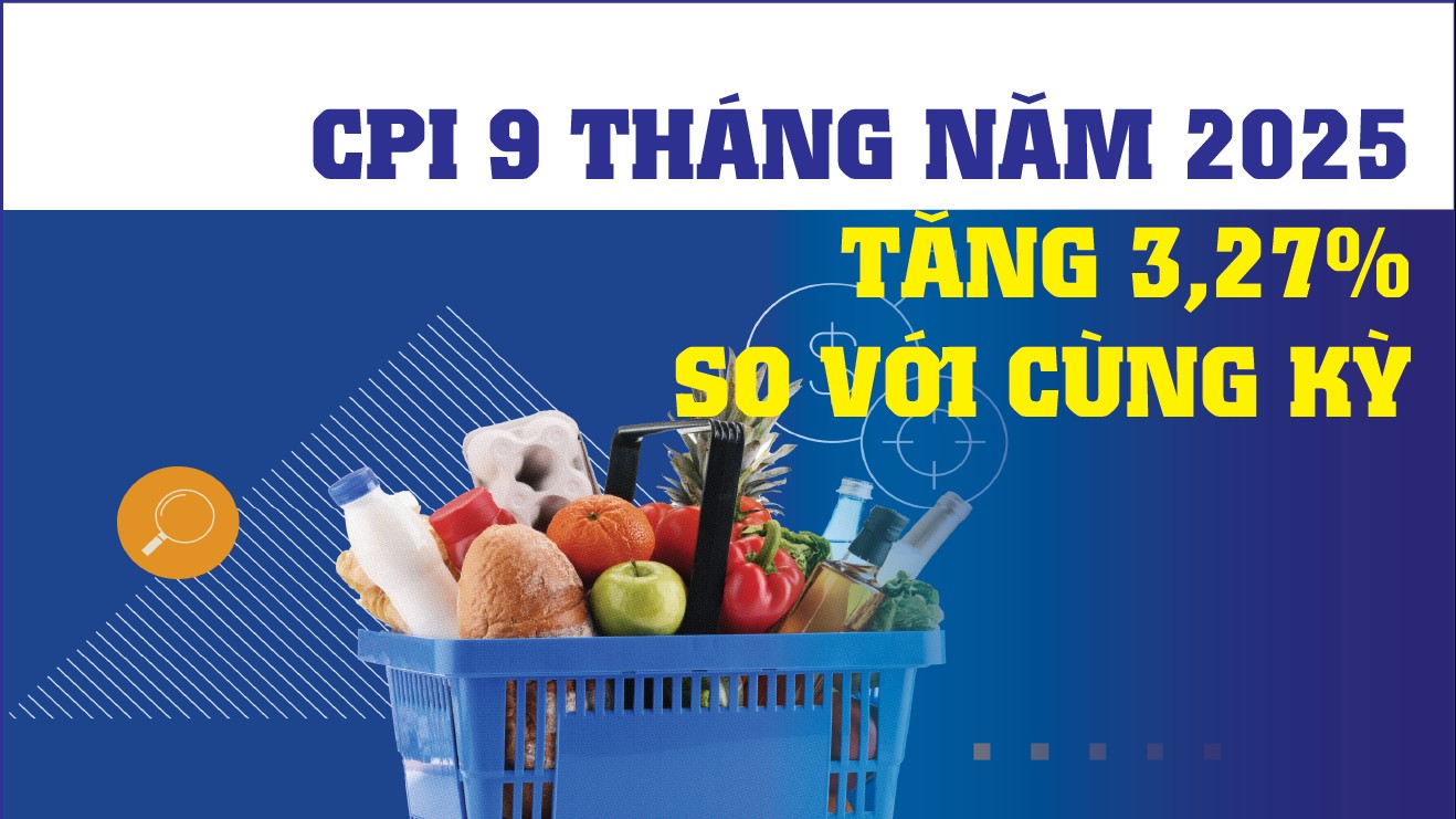 Infographics: Chỉ số giá tiêu dùng tháng 9/2025 tăng 0,42%