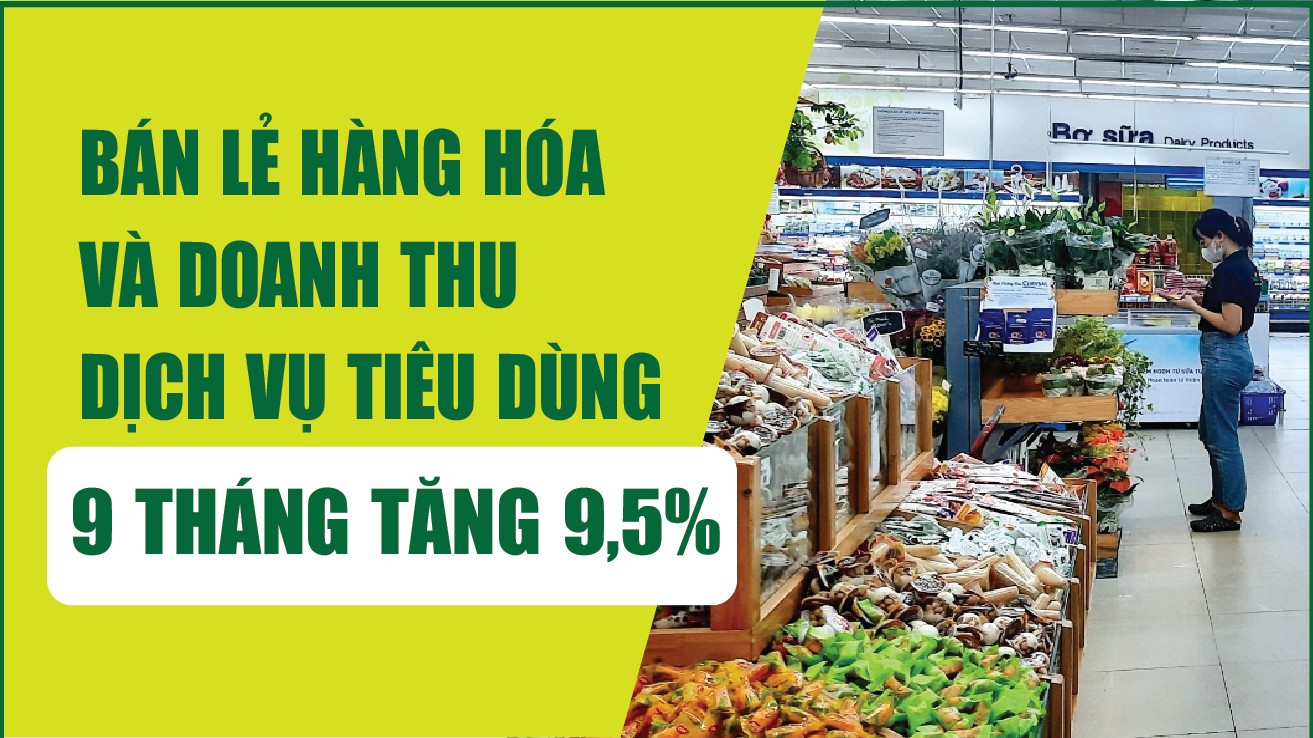 Infographics: Bán lẻ hàng hóa và doanh thu dịch vụ tiêu dùng 9 tháng ước đạt 5.176 nghìn tỷ đồng