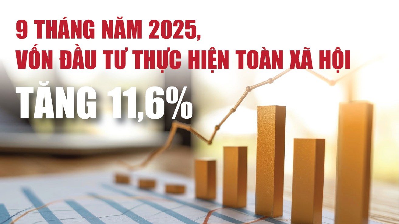 Infographics: Vốn đầu tư thực hiện toàn xã hội 9 tháng ước đạt 2.701,8 nghìn tỷ đồng