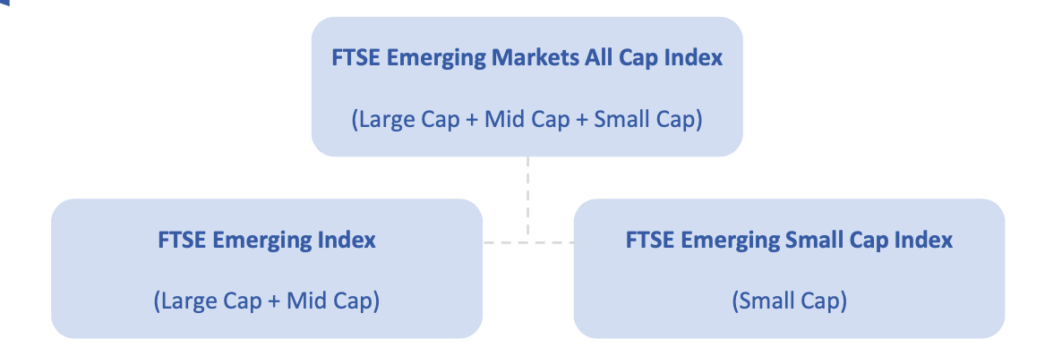 Nâng hạng thị trường chứng khoán Việt Nam: Cổ phiếu nào có cơ hội vào rổ FTSE Emerging Market? Nâng hạng thị trường chứng khoán Việt Nam: Cổ phiếu nào có cơ hội vào rổ FTSE Emerging Market?