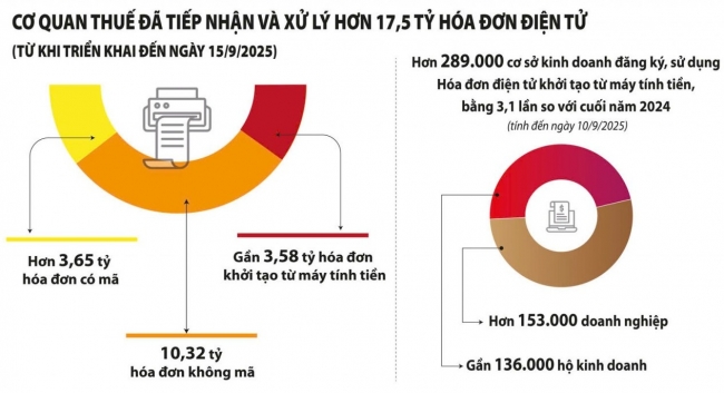 hoa don dien tu giai phap chuyen doi so khong the dao nguoc