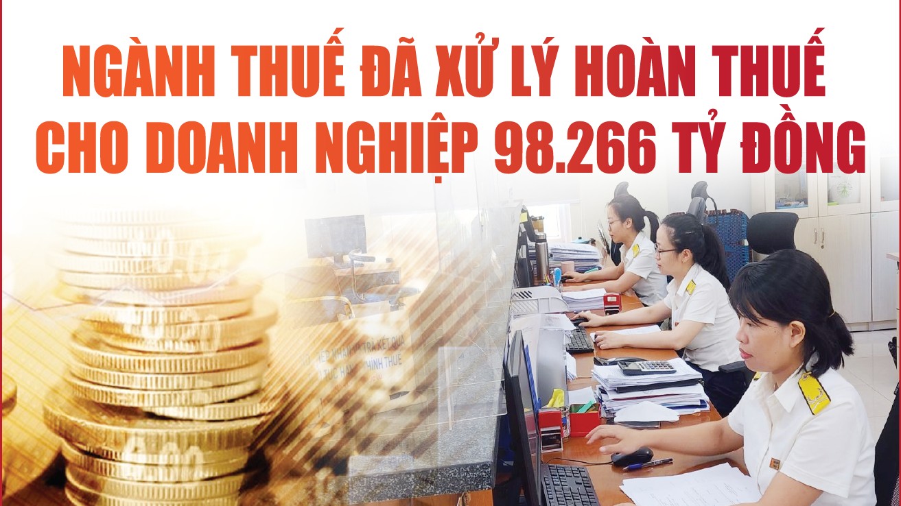 Infographics: Ngành Thuế đã xử lý hoàn thuế cho doanh nghiệp 98.266 tỷ đồng