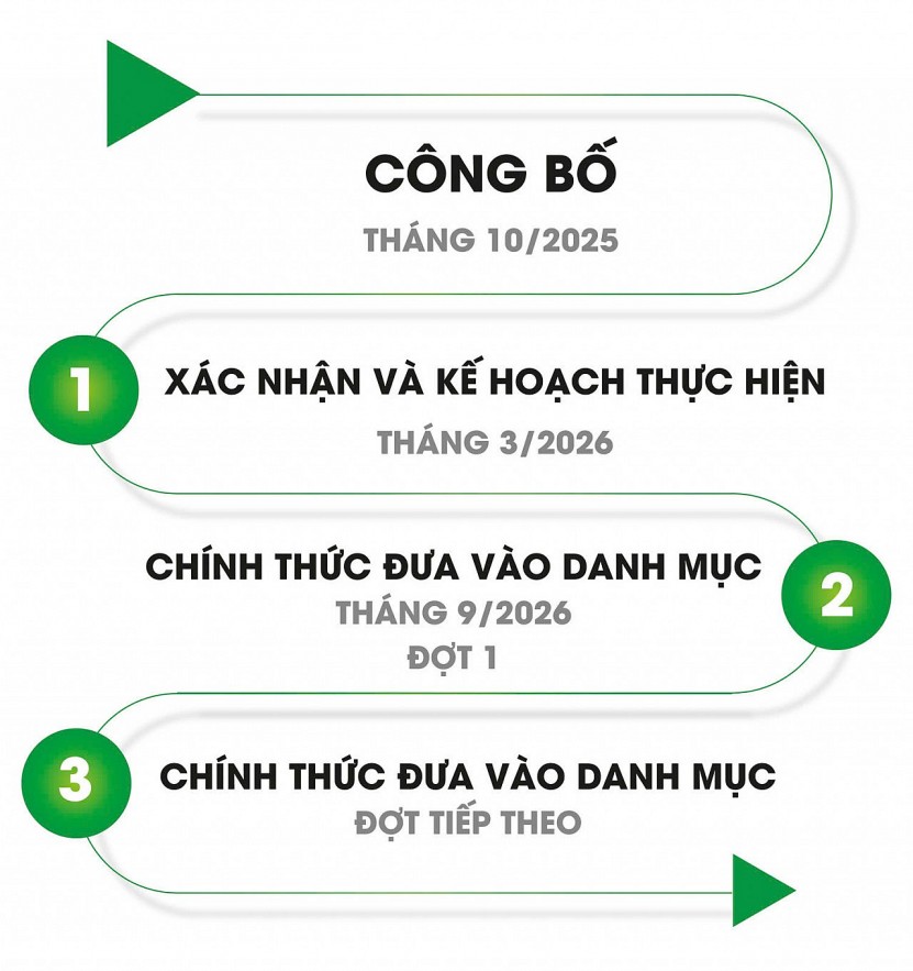 Hợp lực để vươn xa hơn trên hành trình sau nâng hạng thị trường
