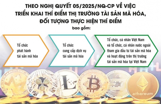 Cơ hội mới từ thí điểm thị trường tài sản mã hóa
