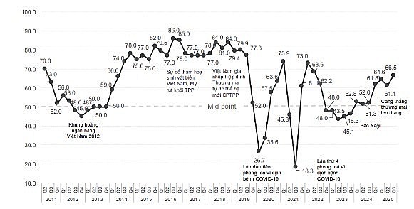 Việt Nam là một trong những điểm đến đầu tư triển vọng nhất của doanh nghiệp châu Âu