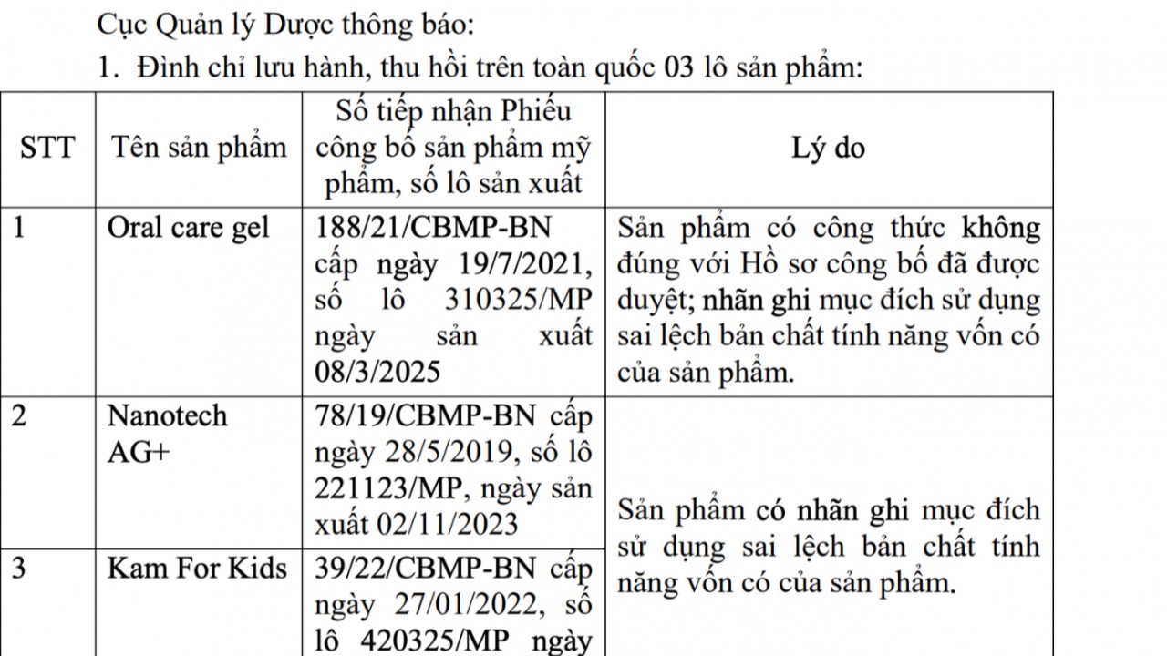 Thu hồi, tiêu hủy 3 lô mỹ phẩm dành cho trẻ em và gel chăm sóc răng miệng
