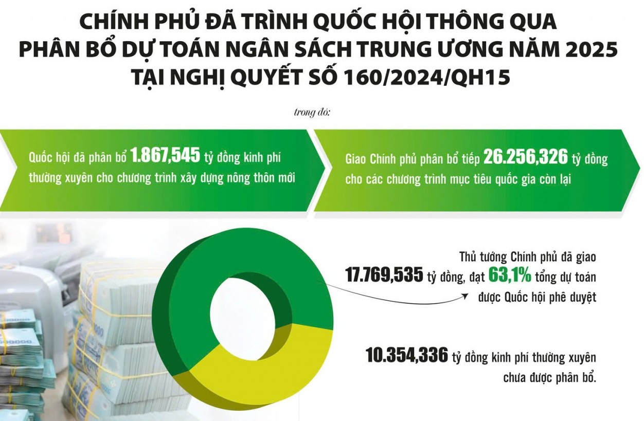 Chương trình mục tiêu quốc gia: Lan tỏa hiệu quả đầu tư công từ cơ chế đặc thù