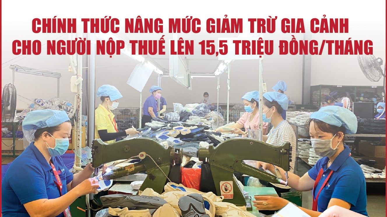 Infographics: Giảm trừ gia cảnh lên 15,5 triệu đồng/tháng từ kỳ tính thuế năm 2026