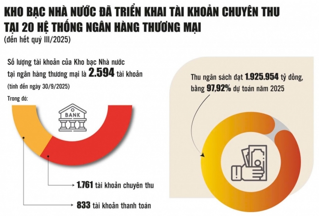 kho bac nha nuoc quan ly ngan sach hieu qua phuc vu chinh quyen dia phuong 2 cap
