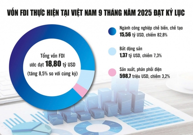 Thu hút FDI chất lượng cao bằng chiến lược “đồng hành để phát triển”