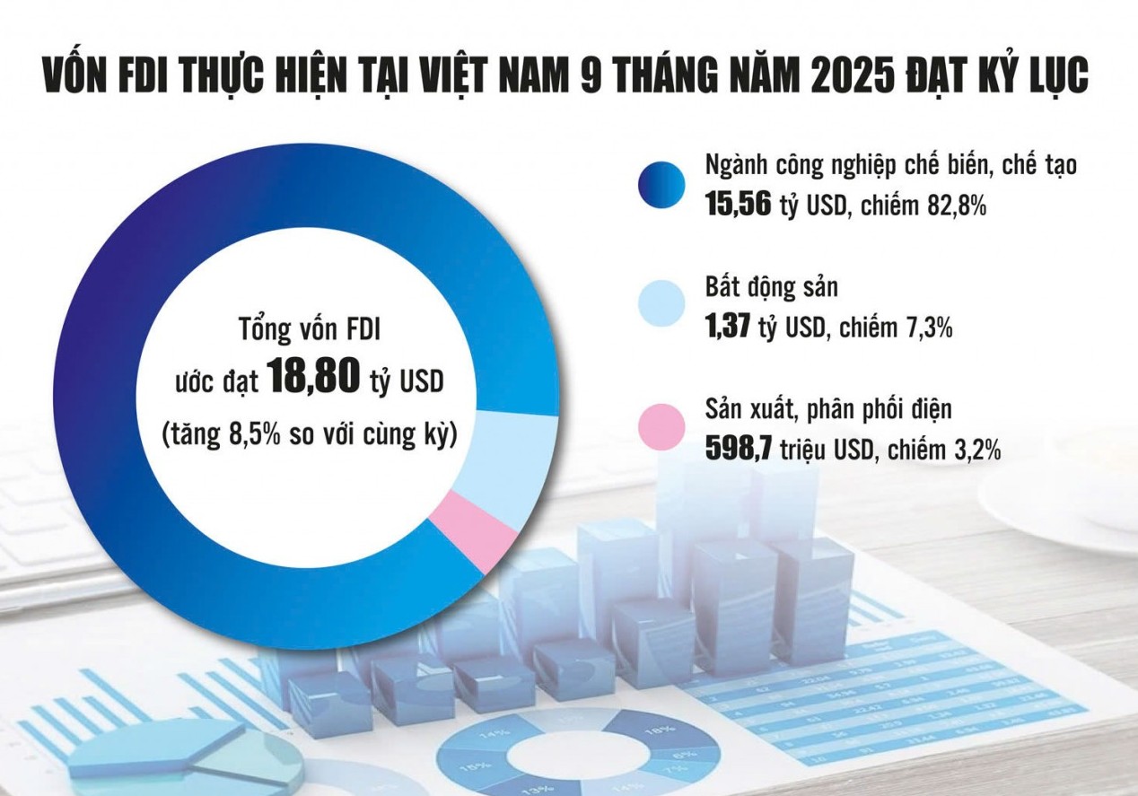 Thu hút FDI chất lượng cao bằng chiến lược “đồng hành để phát triển”