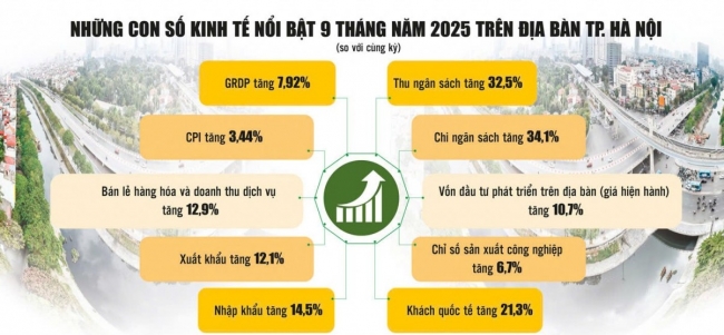 ha noi tao dot pha tang truong manh