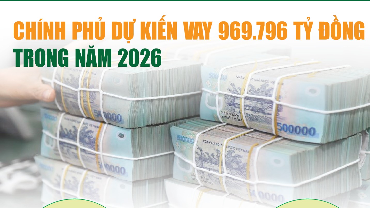 Infographics: Chính phủ dự kiến vay 969.796 tỷ đồng trong năm 2026
